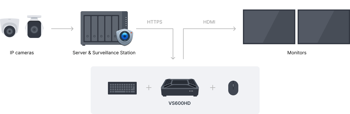 VS600HD image